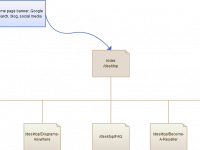 navigation diagram